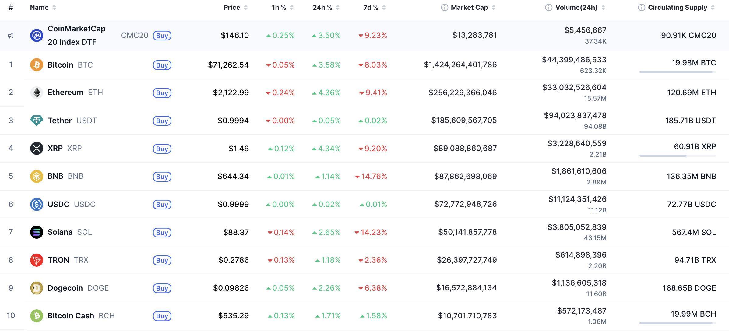 SHIB Price Analysis for February 8 image 2