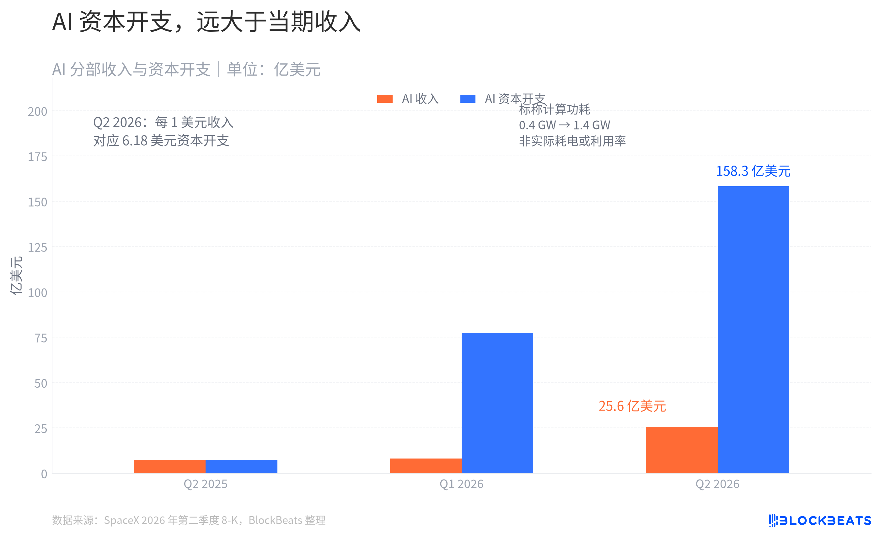 SpaceX的AI账本:收入仍看StarLink,资本开支已看AI image 2