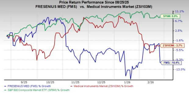 FMS Stock Rises as Q4 Earnings & Sales Beat Estimates, Margins Expand image 0