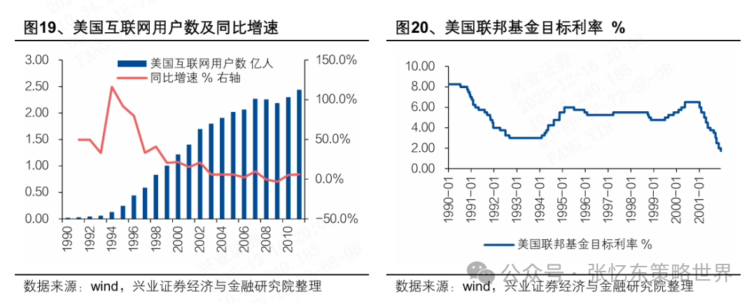 2026美股投资展望：科技依然是领头羊，非科技行情或有惊喜 image 12