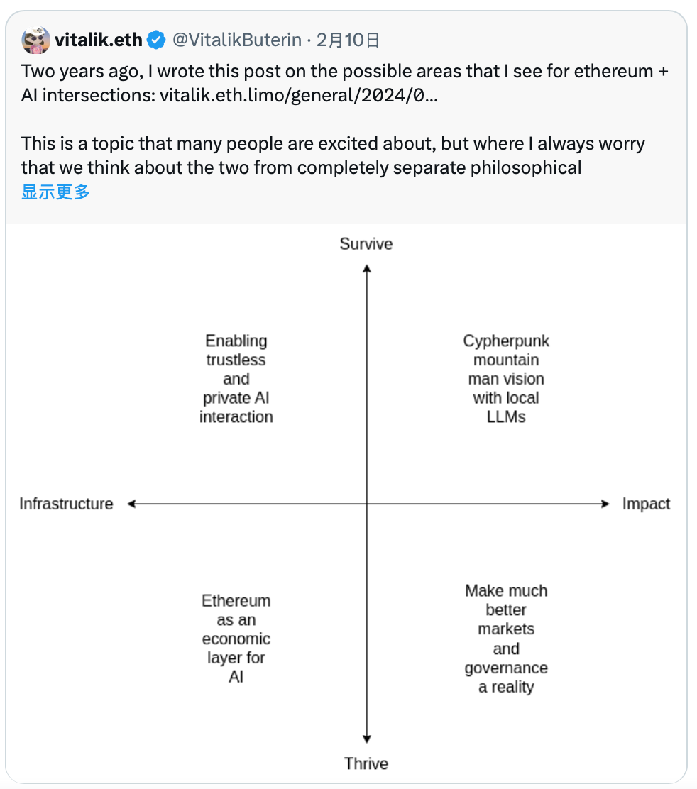 从一级市场看Crypto × AI：一场代币化幻觉实验
