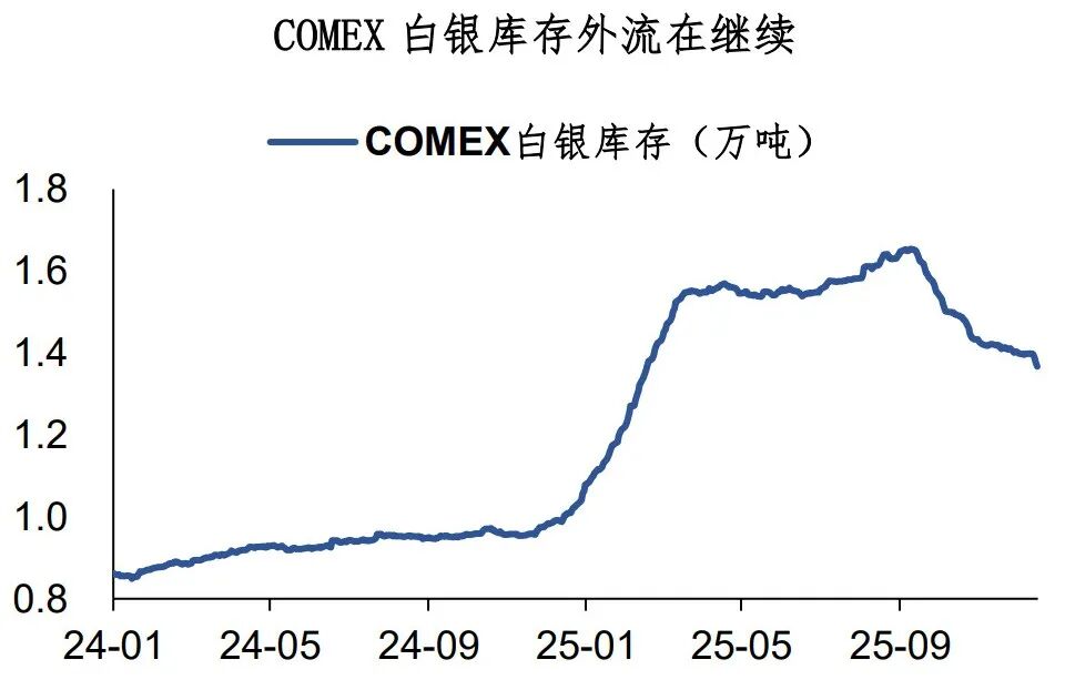 白银：伦敦与纽约走成了两个市场 image 2