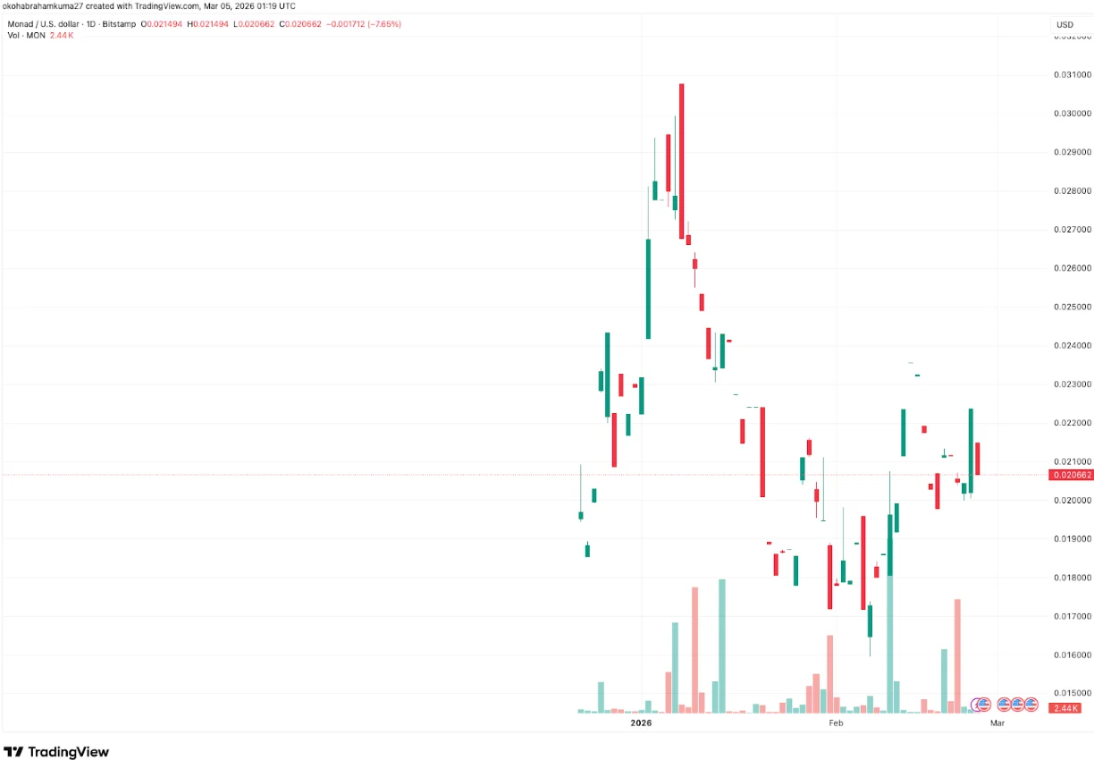 Bitcoin Hyper News 2026: Stellar Embraces Oracle Infrastructure, but a $100k Profit From a $3k Buy is Possible With DeepSnitch AI image 1