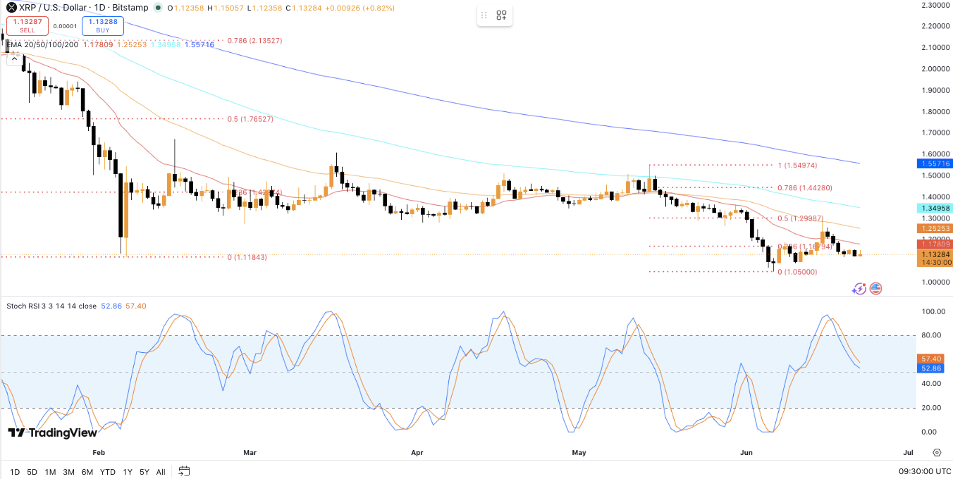 Top 3 Price Prediction: Bitcoin Leads Weak Recovery as Ethereum and XRP Remain Locked in Bearish Trends image 4