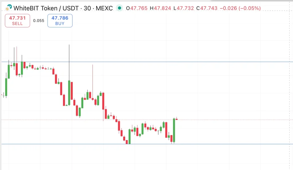 The Crypto Winter Is Highlighting The Strength of Functional Coins