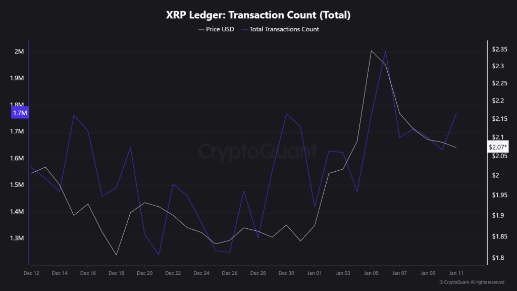 XRP-Preis hält die 2-Dollar-Marke trotz gemischter ETF-Zuflüsse: Was kommt als Nächstes? image 2