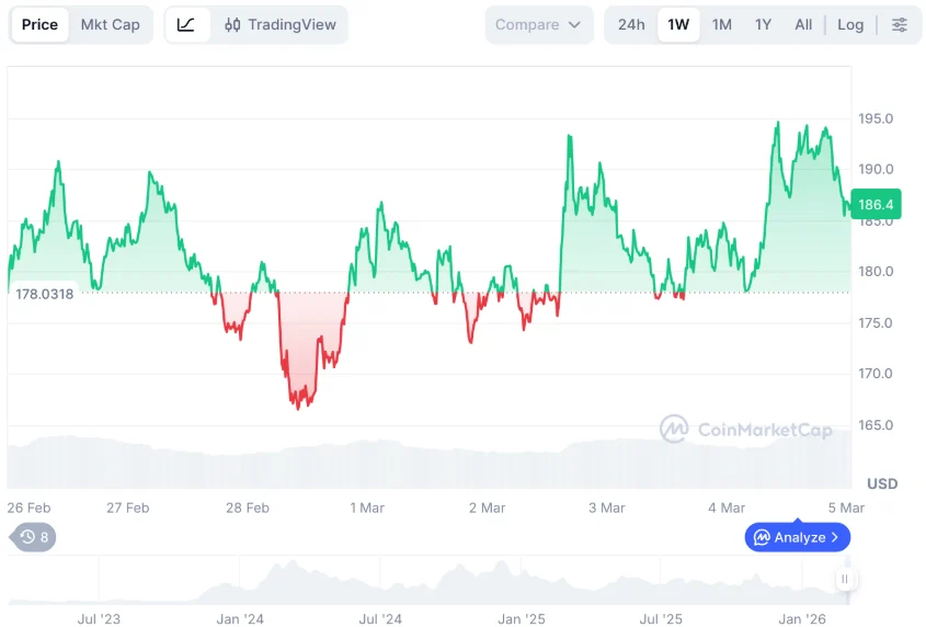 DeepSnitch AI Presale Bonus Codes to Unlock Extra Tokens Ahead of Potential 1000x Launch, as TAO and Render Rally in March image 1
