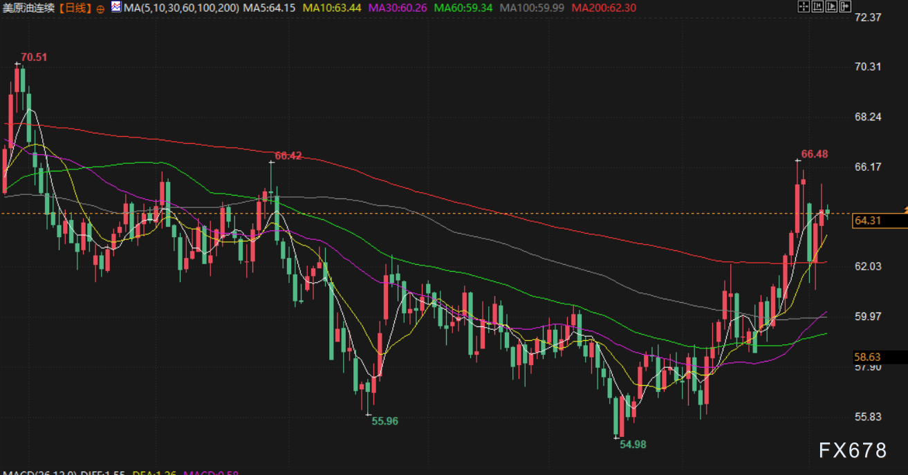 February 5 Financial Morning Brief: Stronger US Dollar Index Limits Gold Price Gains, This Week's Nonfarm Payroll Report Delayed, US-Iran Nuclear Talks Drive Oil Prices Higher image 3