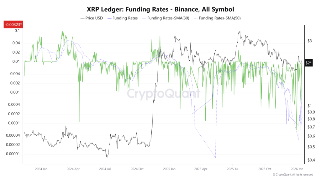 XRP Kursprognose Januar 2026: Onchain-Signale erhöhen die Chancen für eine XRP-Rallye image 2