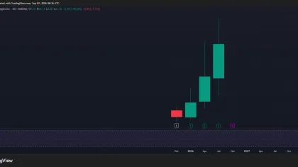 Altcoin DATs surge up to 142% as capital rotates – Altseason confirmed IF…