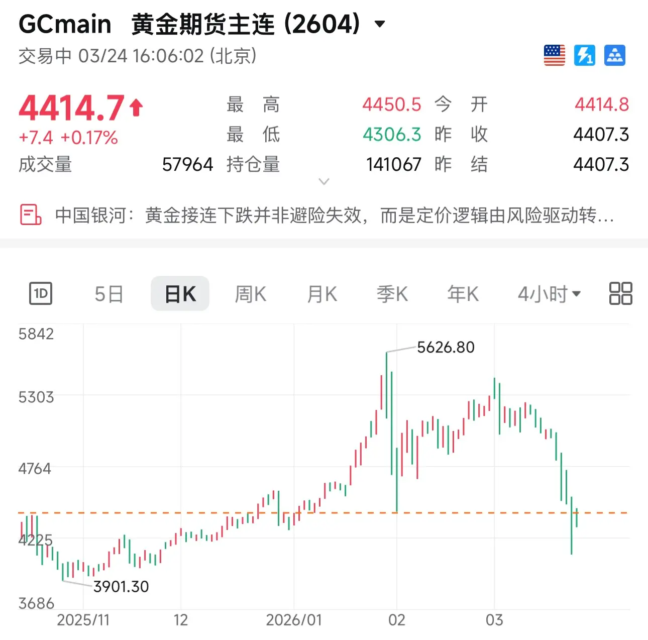 当黄金不再避险，当比特币持续恐慌 image 1