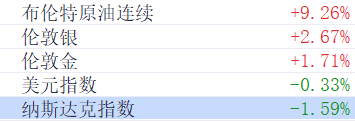 Análisis de las razones detrás del fuerte aumento del precio del petróleo de ayer