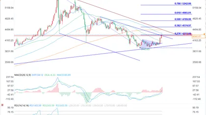 金价突破后进入盘整,多头利好逻辑持续强化