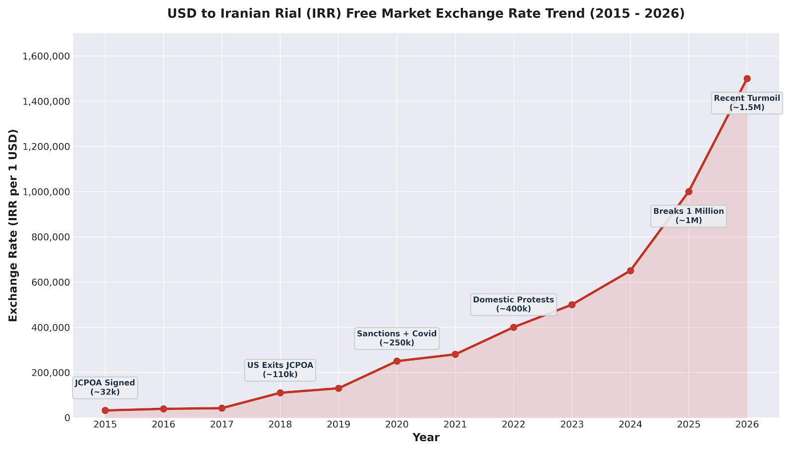 超脱伊斯兰教义,伊朗需要比特币 image 1