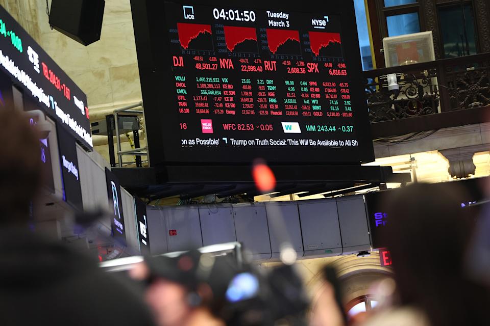 Chart analysts warn of potential S&P 500 pullback as conflict concerns rise