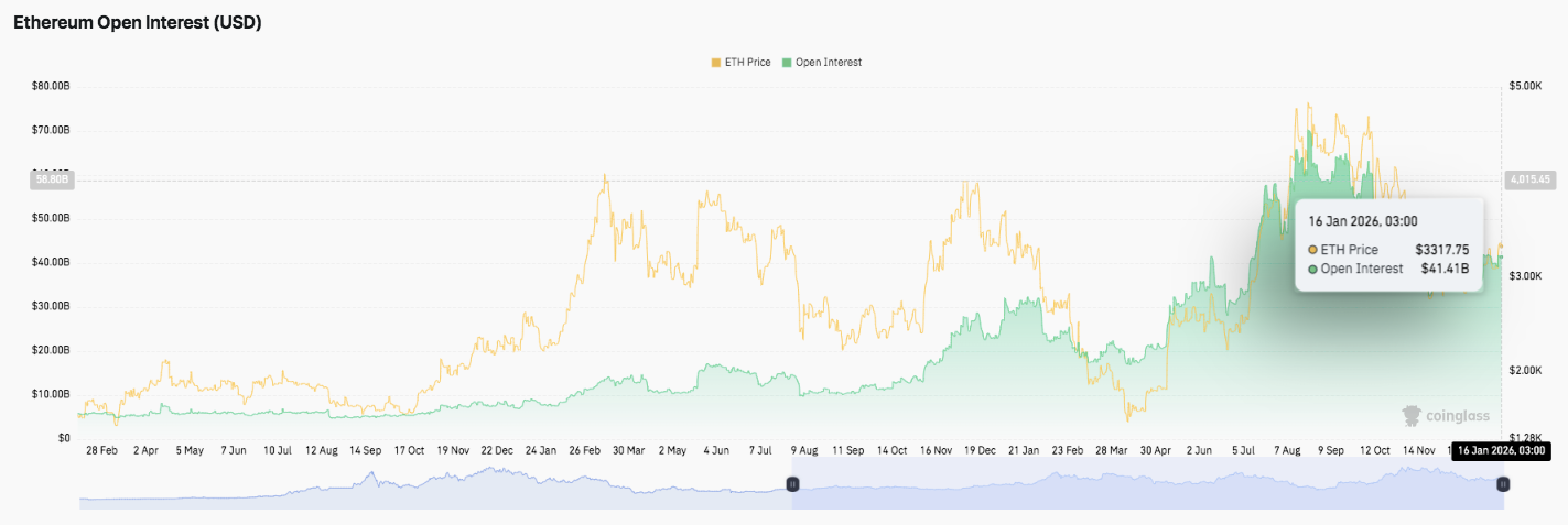 Ethereum Price Prediction: ETH Builds Bullish Structure as Outflows Ease Into Mid-January image 1