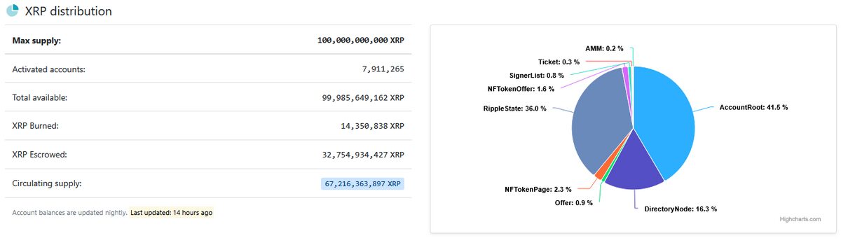 Ripple Emeritus Explains: Can XRP Escrow Run Out Soon?
