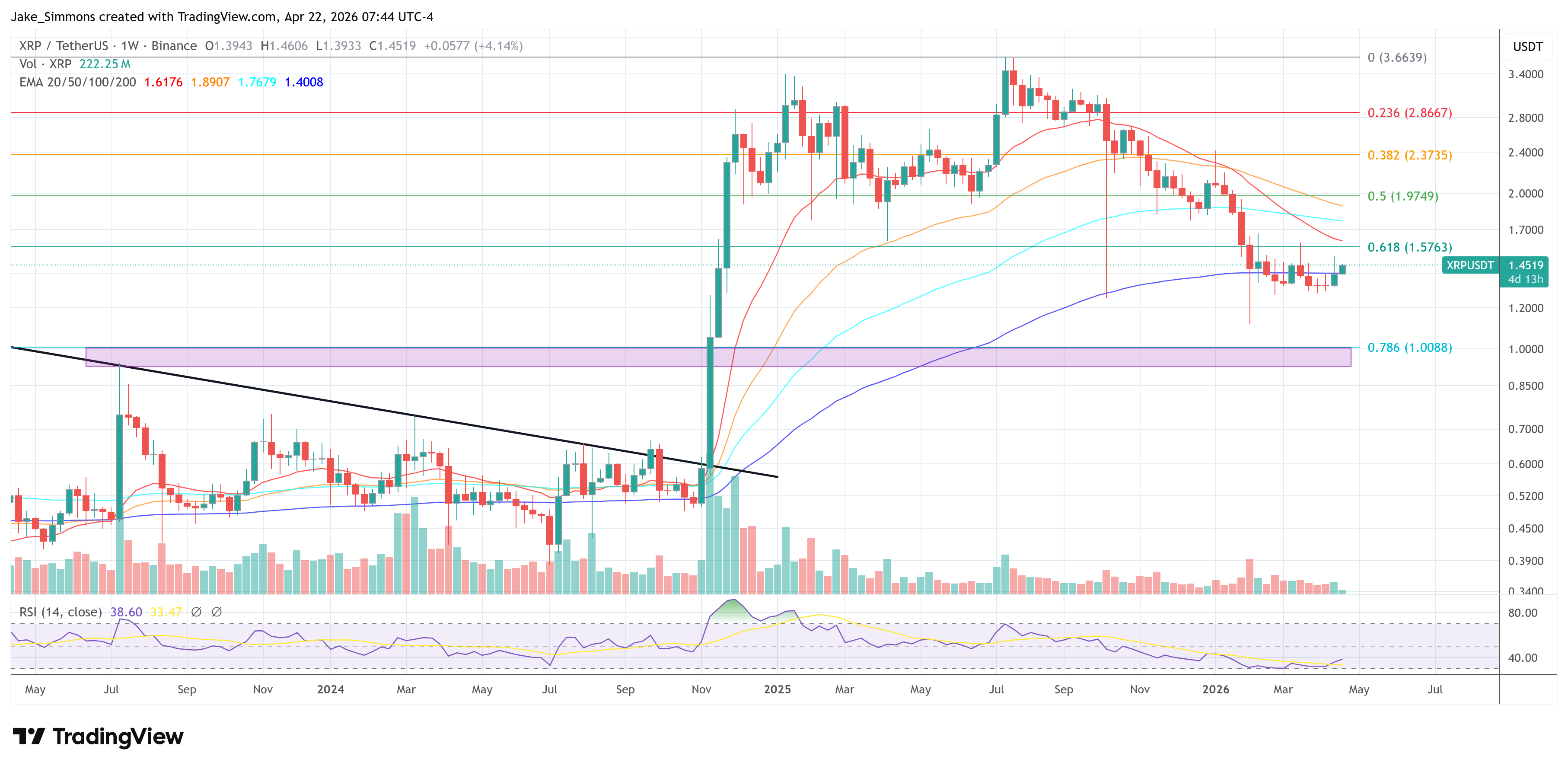 Bitcoin, XRP Need Relief From Capital Drain: John Bollinger image 2