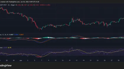 FARTCOIN Bulls Take the Wheel: Can It Power Toward an Explosive Run?
post-163497
post-163497
post-163497