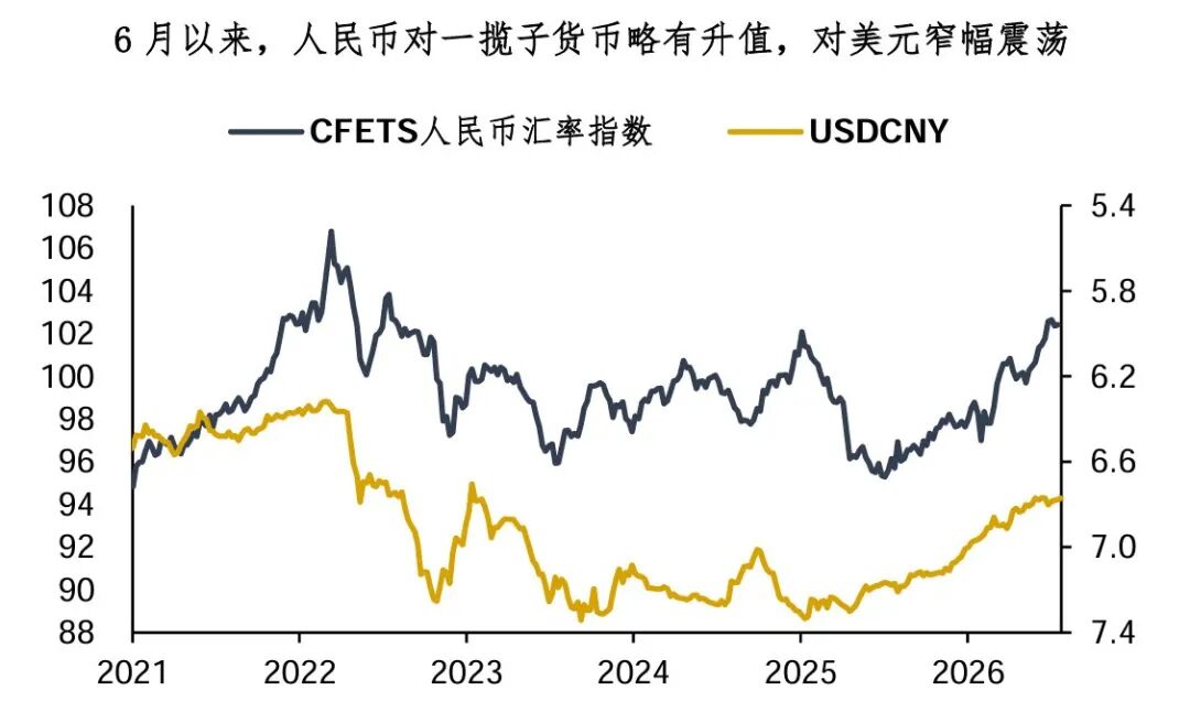 CNY: Underlying Currents Beneath the Calm Surface image 0