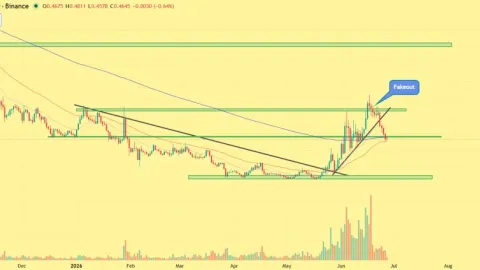  Worldcoin Price Slides After Bull Trap: Is a Drop to $0.30 Coming?