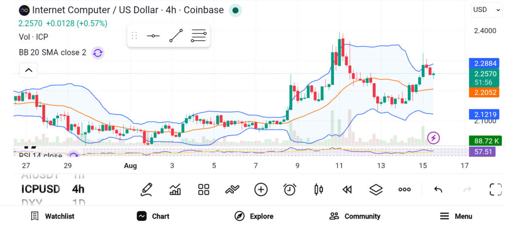 3 Promising AI Cryptos to Accumulate Right Now — RNDR, FET, ICP image 2