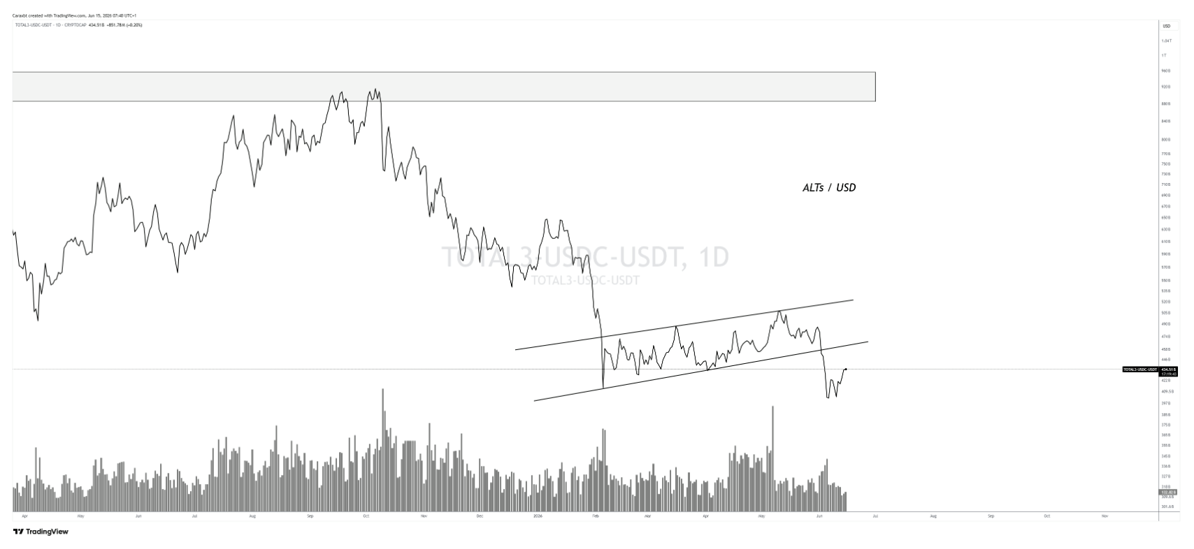 Bitcoin (BTC) : fin de la guerre au Moyen-Orient, fin du bear market ? Steady Lads image 5