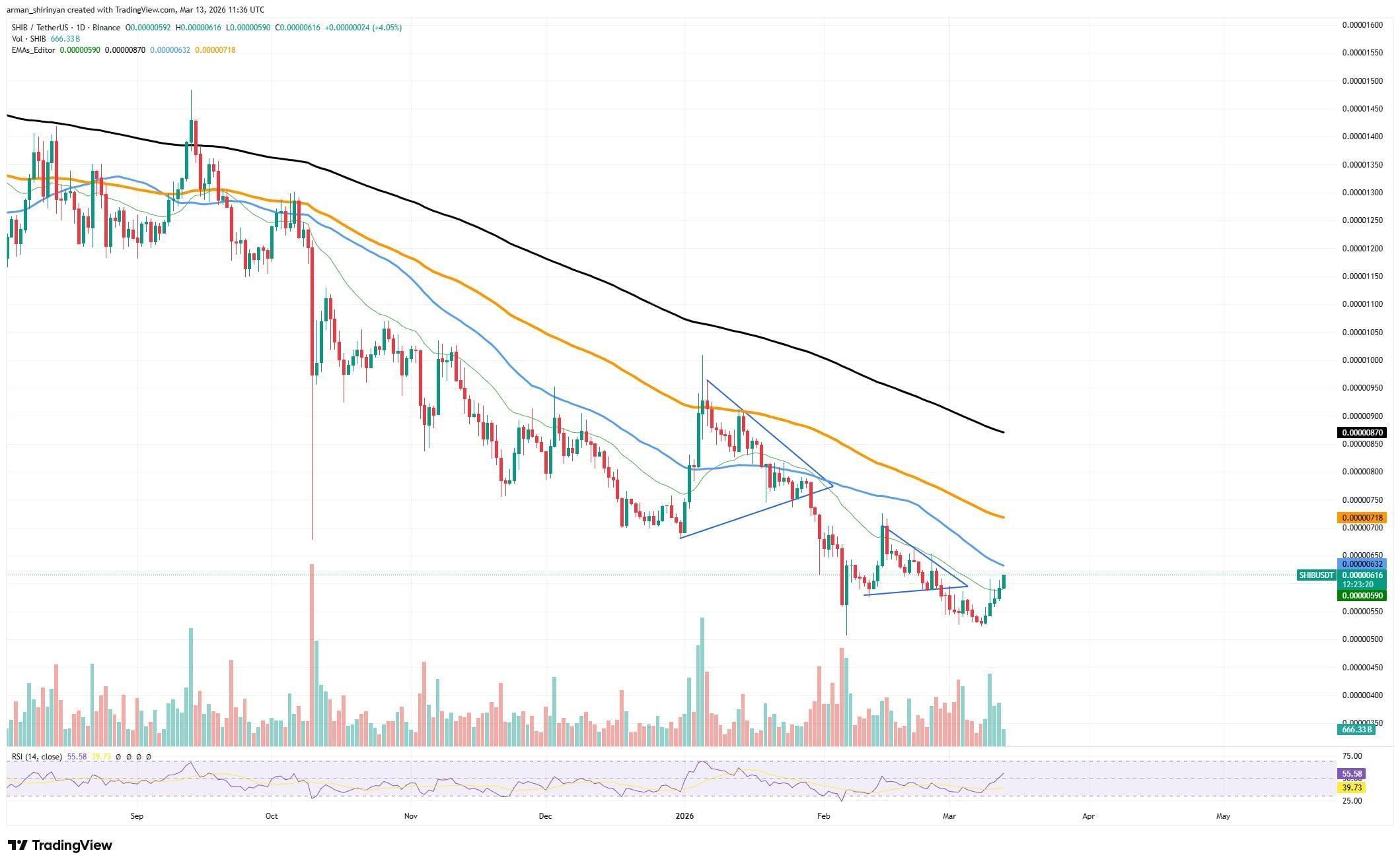 +112 Billion Shiba Inu (SHIB) in 24 Hours Returns Notorious 80 Trillion Threshold