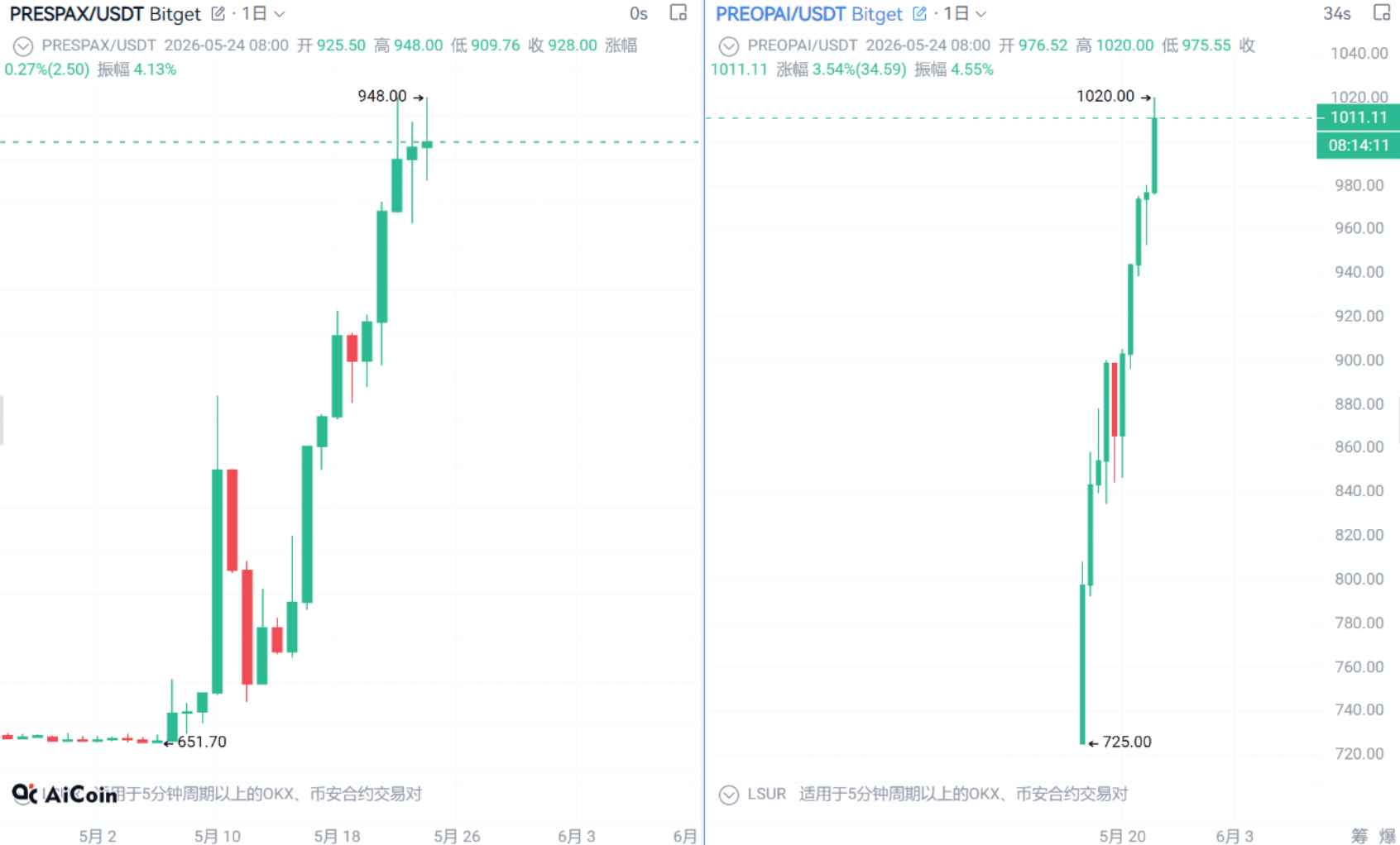 Bitget UEX 全攻略 | 20U 就能玩美股，手把手教你薅尽红利 image 0
