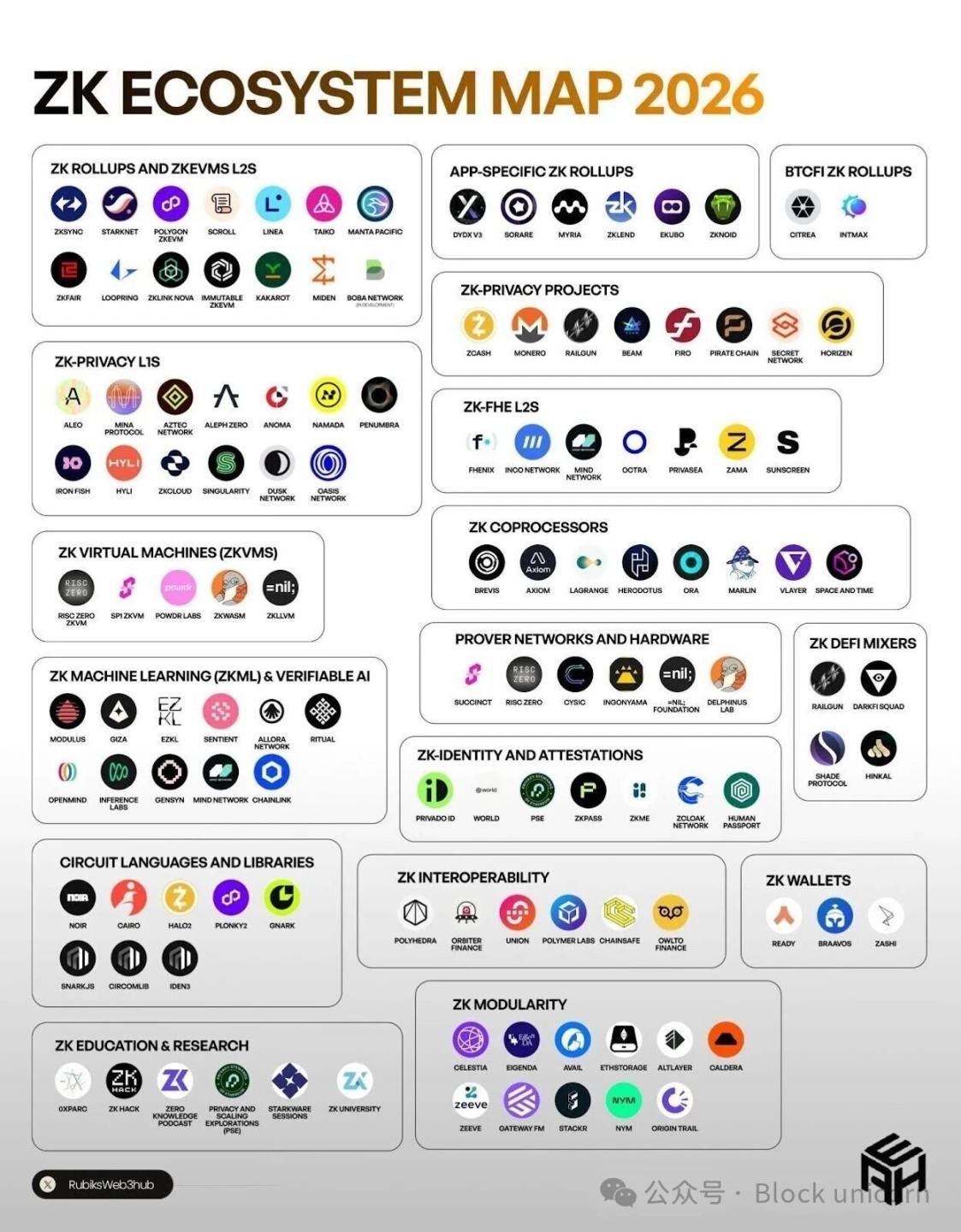 ZK 证明：隐私是否已经足够廉价到可以主流化？ image 0