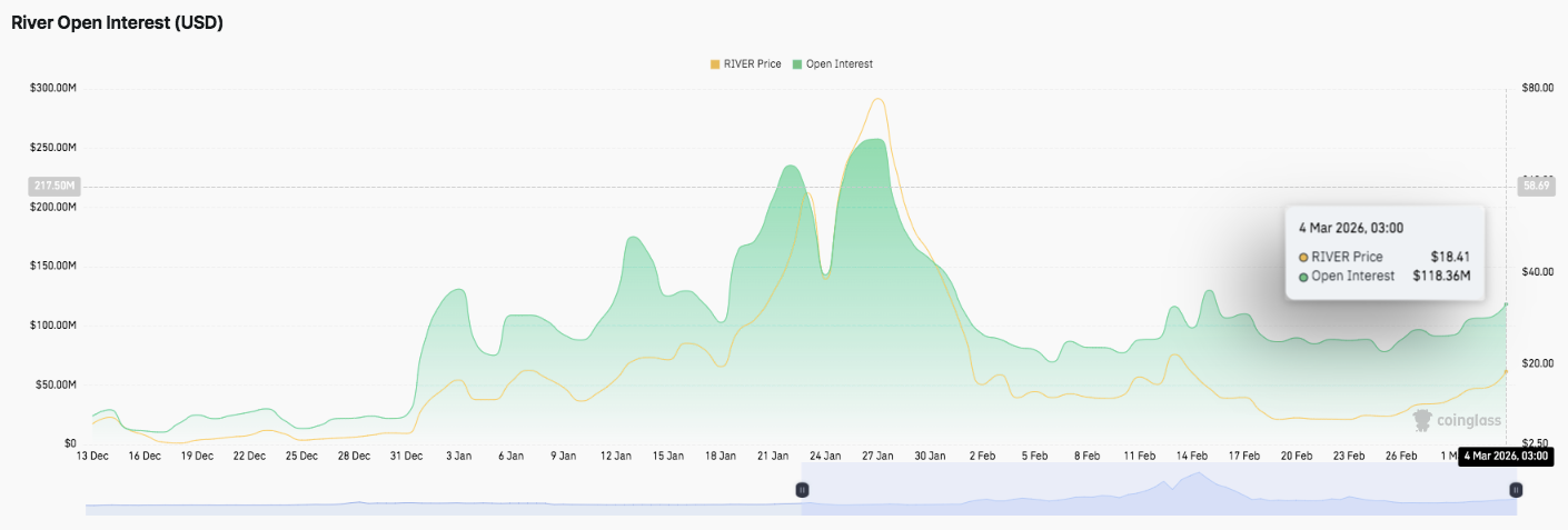 River Price Prediction: RIVER Price Consolidates After Rally While Market Data Signals Cautious Reentry
