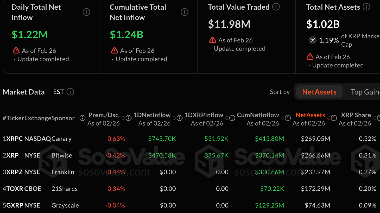 Bitcoin vs XRP: Which Coin Will Hit a New ATH First? image 1