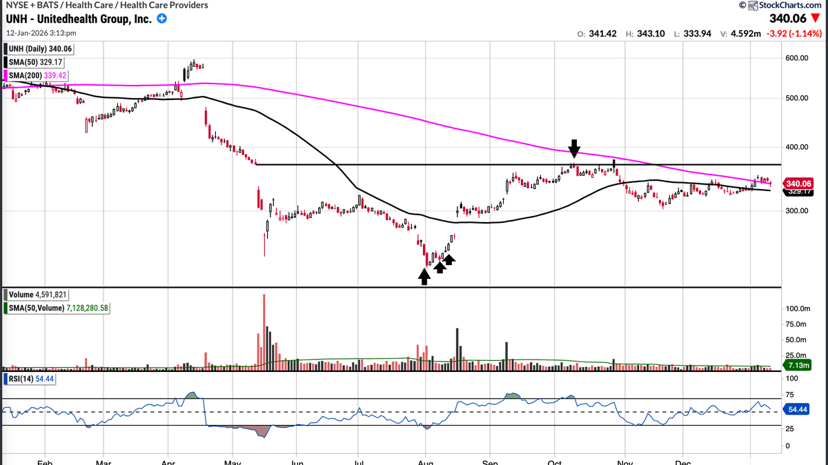 交易员的股票实战指南：拒绝“接飞刀”，融合基本面、技术与情绪的抄底心法| Bitget 资讯