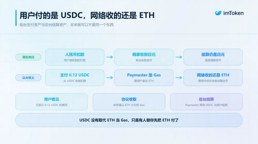 驳以太坊“抛弃”ETH 论:不用 ETH 就能支付 Gas,到底意味着什么? image 1