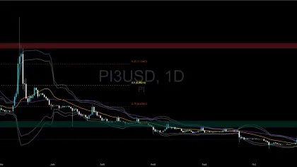 Pi Network : peut on garder l'espoir d'une hausse ? Analyse de la crypto du projet Pi Network au 27 octobre 2025