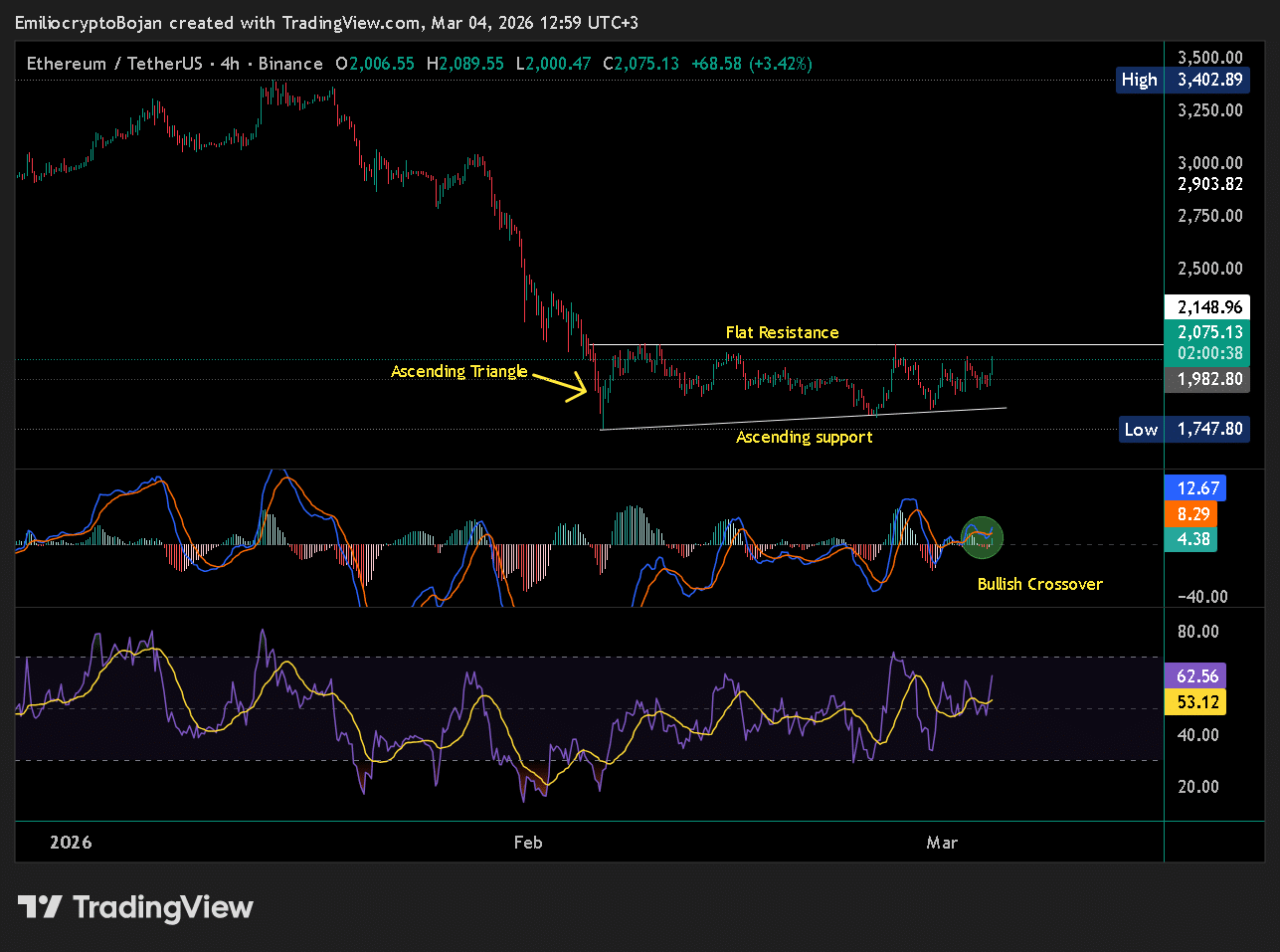 Ethereum to $2,400? BlackRock’s latest $41.9M buy may be just the start it needs! image 2