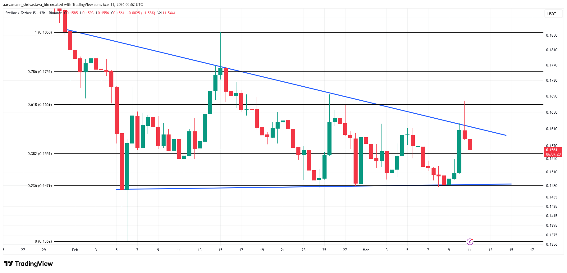 Stellar giành được một chiến thắng lớn từ các tổ chức — Vậy tại sao XLM vẫn đang giảm? image 3