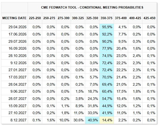 Bitcoin volatility expected to rise as key geopolitical and economic events approach