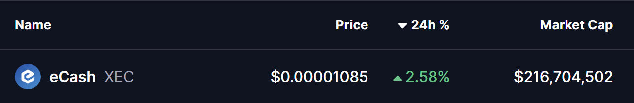 eCash (XEC) To Rise Higher? This Emerging Bullish Pattern Suggests So!