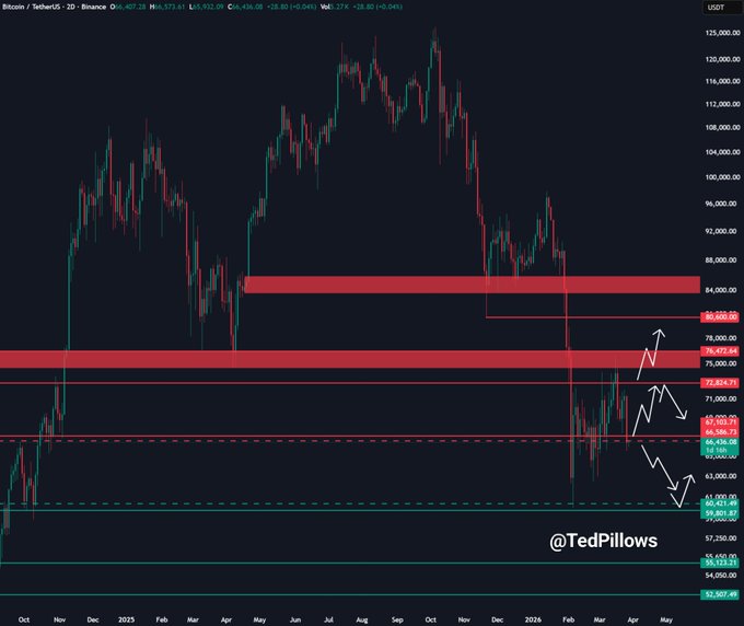 تدفقات البيتكوين المتداولة في صناديق الاستثمار المتداولة تصل إلى 225 مليون دولار مع كسر البيتكوين للدعم الرئيسي image 1