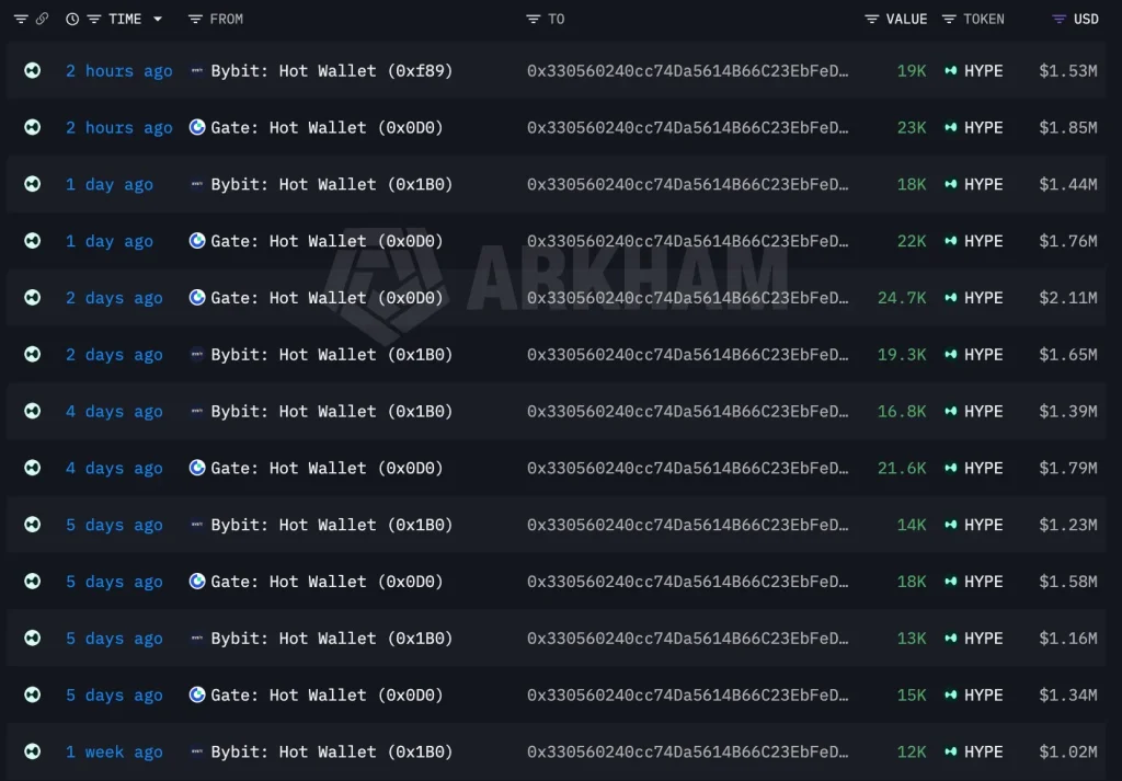 HYPE Price Eyes $100 After $28.8M Whale Accumulation image 0