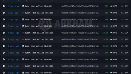  HYPE Price Eyes $100 After $28.8M Whale Accumulation