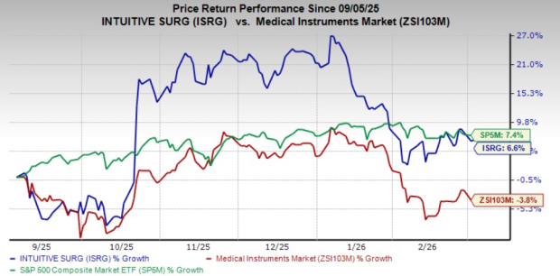 Intuitive Surgical zwiększa swoją bezpośrednią działalność w całej Europie