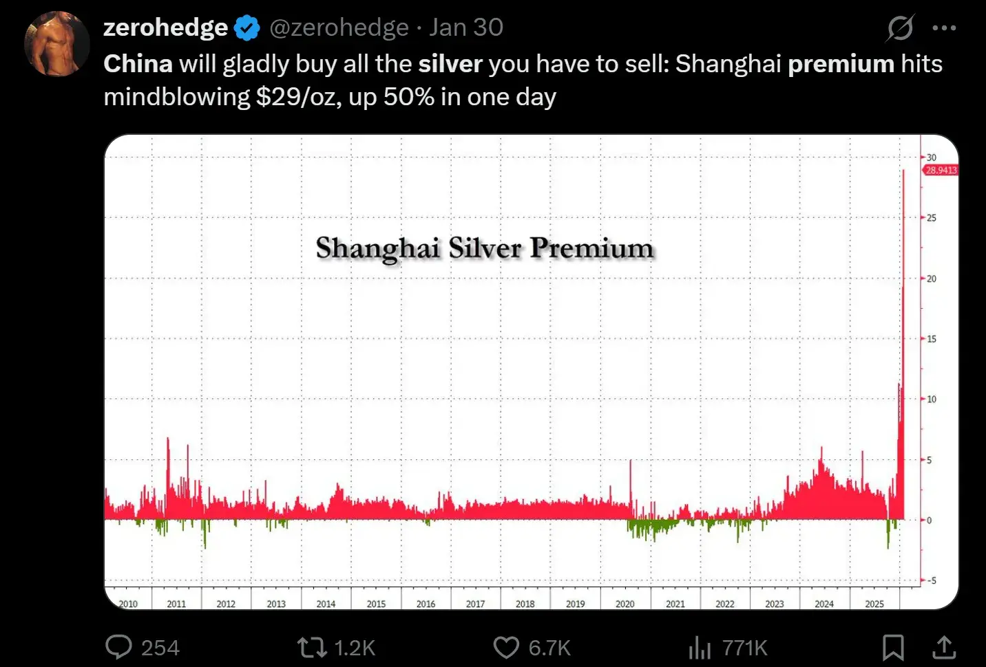 一份来自白银战壕的残酷反思:关于杠杆、博弈与人性枷锁 image 23