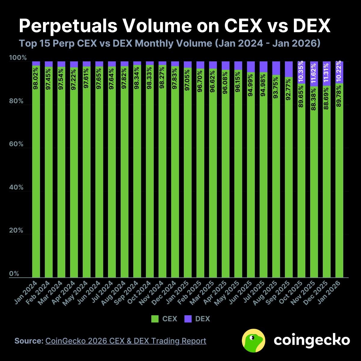 Hyperliquid “入侵”华尔街：链上巨鲸乐园，直面合规压力