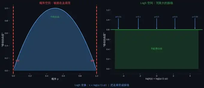 Polymarket 做市圣经 image 2