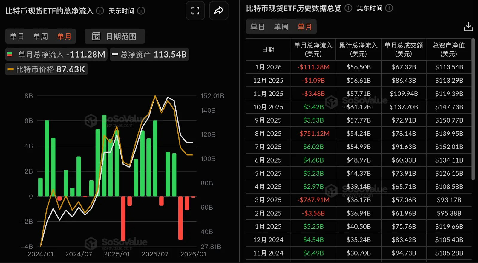溢价重置后，MSTR 迎来进场时刻？ image 1