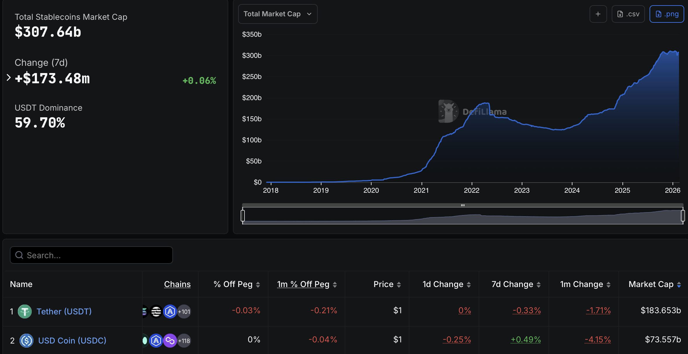 FORGE của SocGen mở rộng stablecoin euro sang XRP Ledger trong chiến lược đa chuỗi