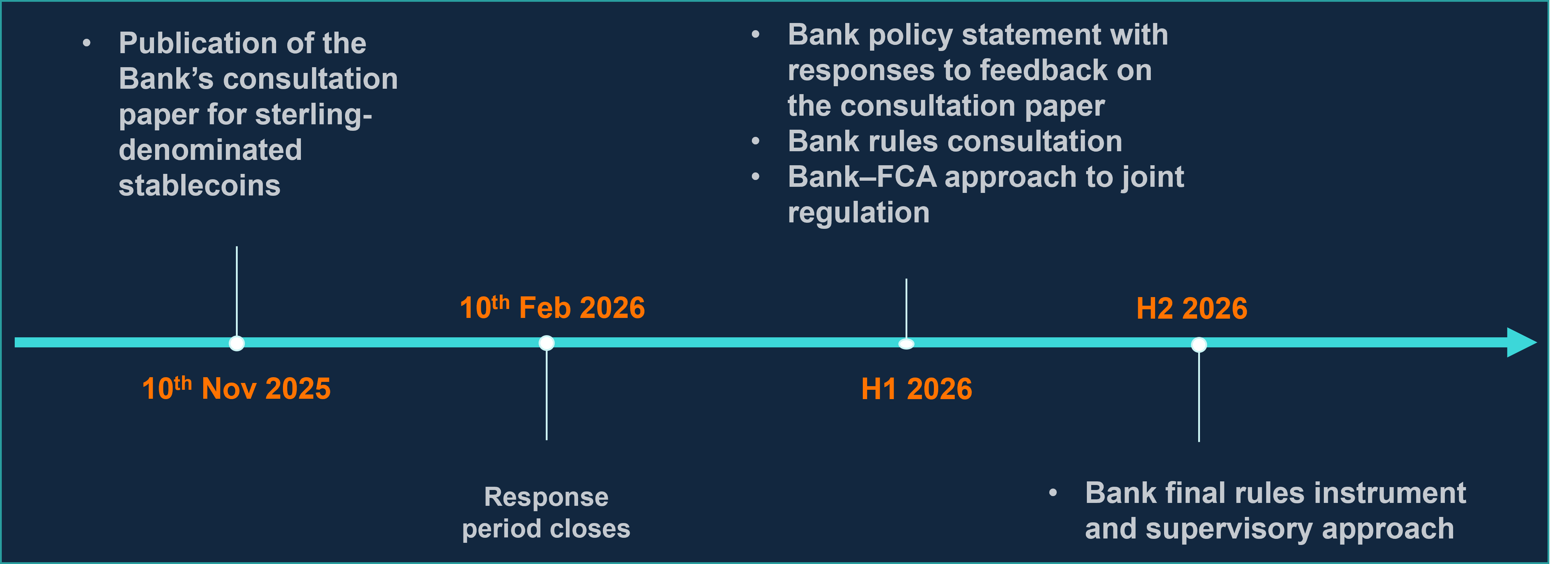 UK central bank is warming up to stablecoins, but says industry input is lacking