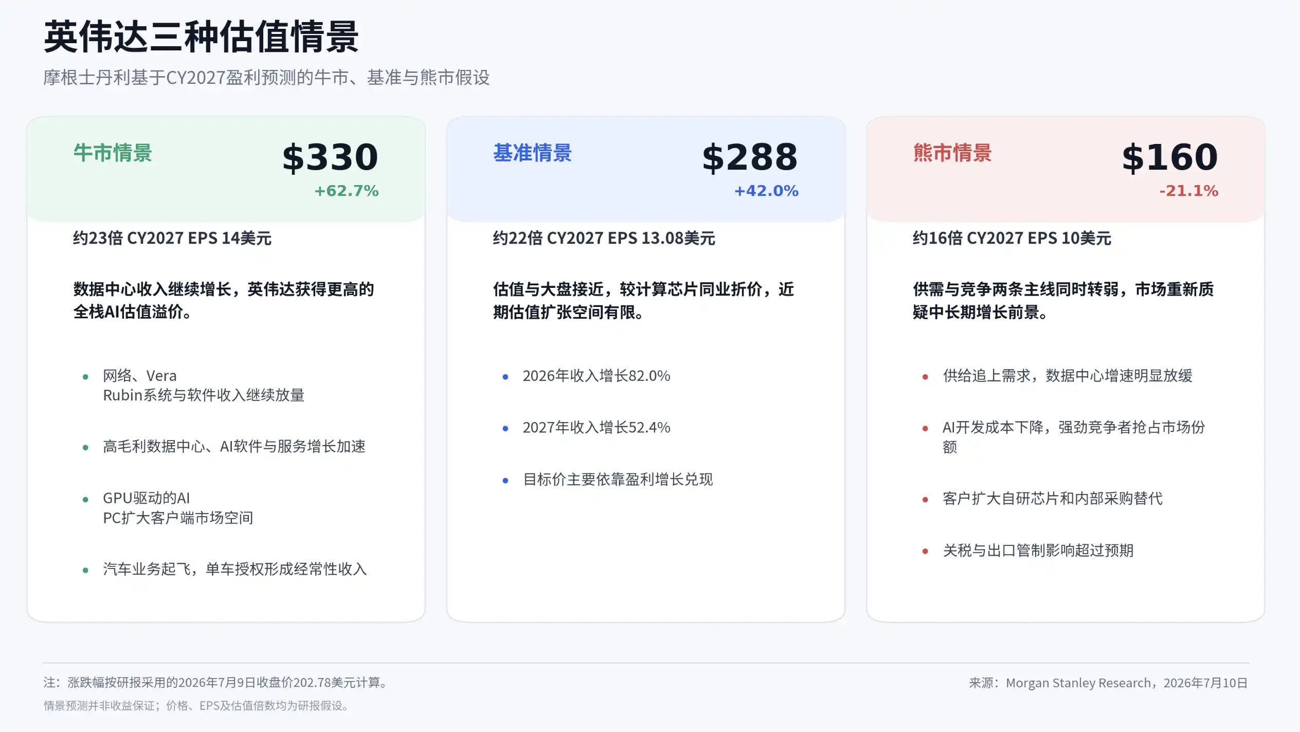 摩根士丹利解读:英伟达还有42%空间,增长从哪里来? image 0
